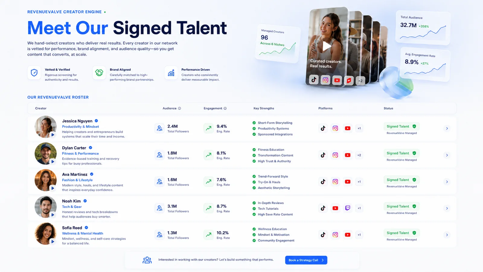 Managed Creator Rosters vs. Open Marketplaces: What Brands Should Know