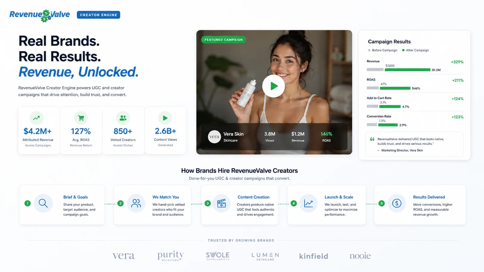 Sports Influencer Marketing: How Brands Work With Athletes and Creators